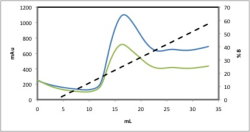 The successful design of metal affinity into ''H. influenzae'' beta-carbonic anhydrase using a single point mutant (CHEM 443L Results)